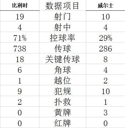 technical statistics