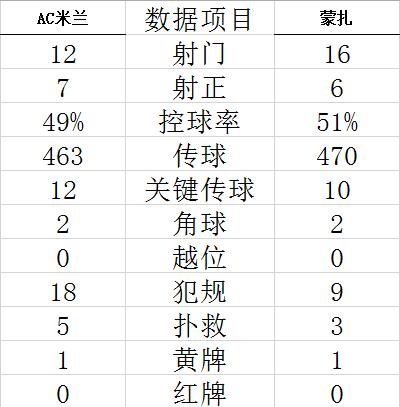纪元彩票注册工具栏截图