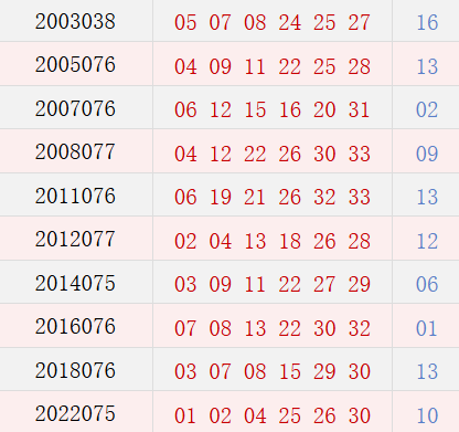 阳历7月3日开奖号码汇总