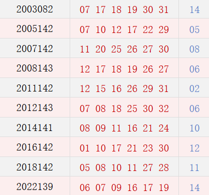 阳历12月4日开奖号码汇总