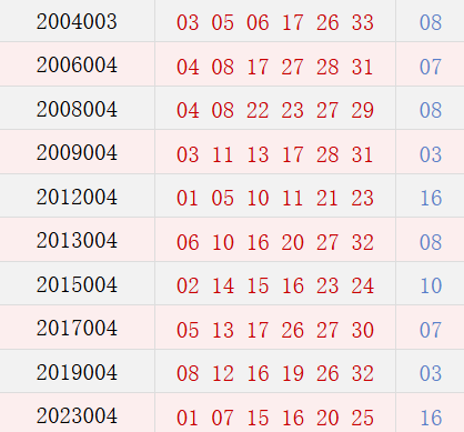 阳历1月8日开奖号码汇总