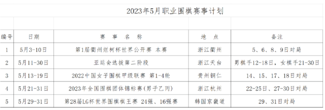 5月围棋职业赛事