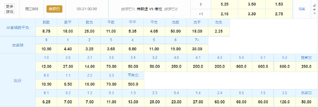 竞彩数据