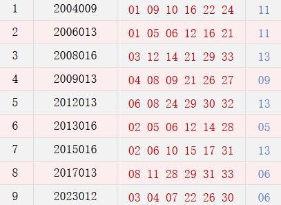 阳历2月5日开奖号码汇总
