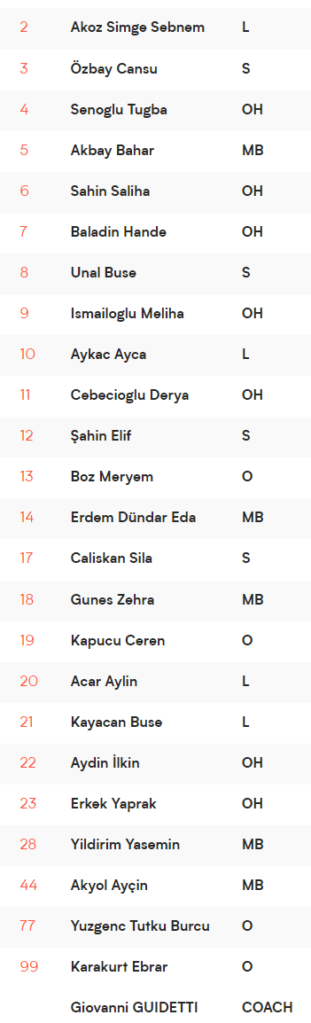 国家联赛土耳其女排25人大名单 老将艾达博兹压阵！