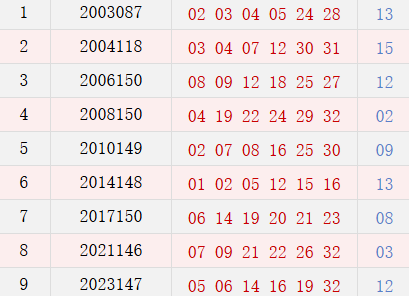 阳历12月21日开奖号码汇总
