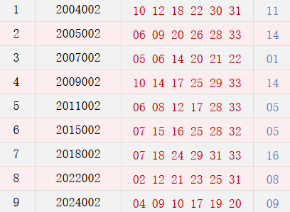 阳历1月4日开奖号码汇总