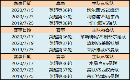 末了三轮的争四焦点战