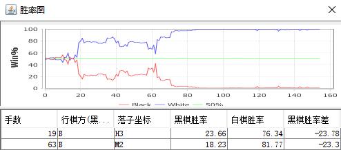 胜率走势图