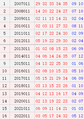 大乐透011期历史同期号码