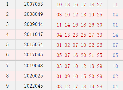 阴历三月廿四奖号码汇总