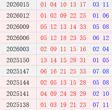 大乐透近10期周三奖号