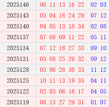 大乐透近10期周一奖号