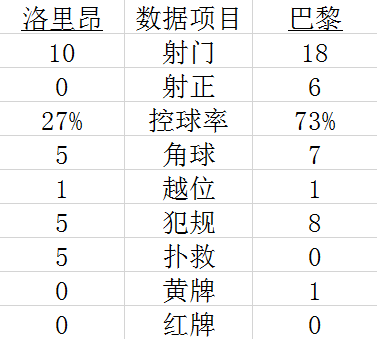 技术统计