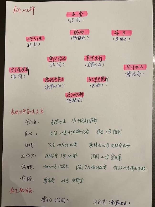 杨晨评世界杯最佳阵容名单：梅西姆巴佩领衔