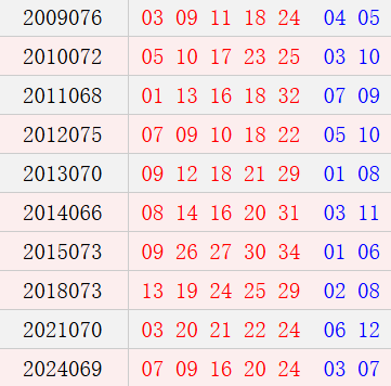 阴历五月十二开奖号码汇总