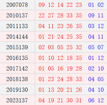 阴历十月十七开奖号码汇总