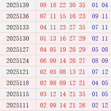 大乐透近10周六奖号