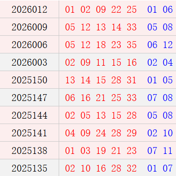 大乐透近10期周三奖号