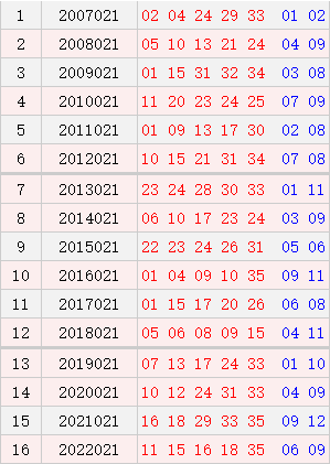 大乐透021期历史同时号码