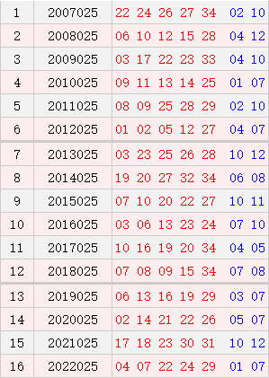 大乐透025期历史同时号码