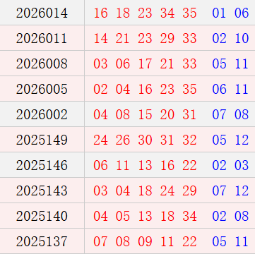 大乐透近10期周一奖号