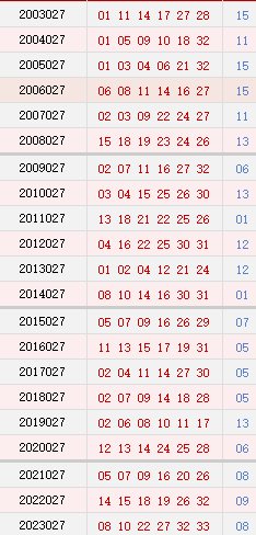 027期历史同期号码