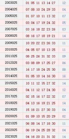 025期历史同期号码
