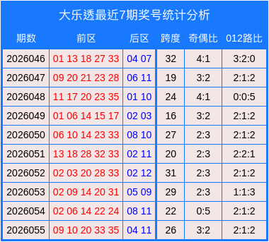 大发体育app官网登录入口相关图片