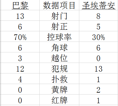 技术统计