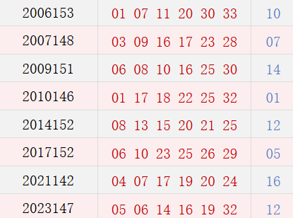 阴历十一月初九开奖号码汇总