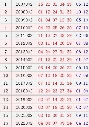 大乐透002期历史同期号码全汇总