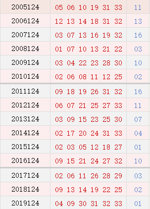 双色球124期历史同期号码汇总