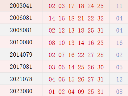 阳历7月13日开奖号码汇总