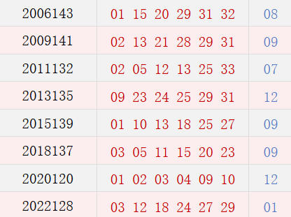 阴历十月十五开奖号码汇总