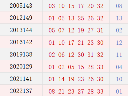 阴历十一月初六开奖号码汇总