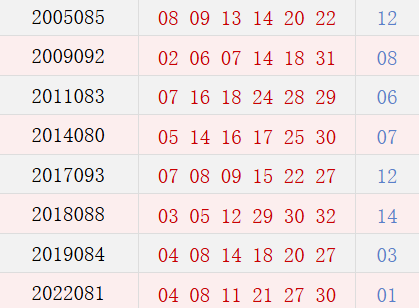 阴历六月十九开奖号码汇总