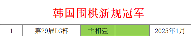 大衣哥回应陈亚男再婚！希望对方越来越好，儿子3年前就已经再婚