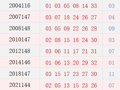 阳历12月16日开奖号码汇总