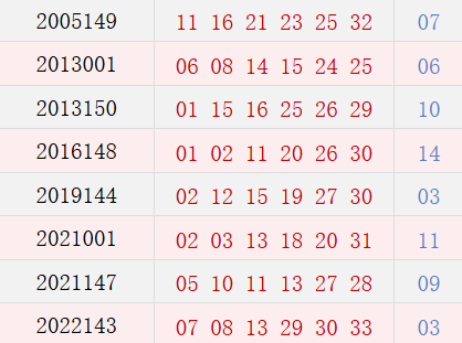 阴历十一月二十开奖号码汇总