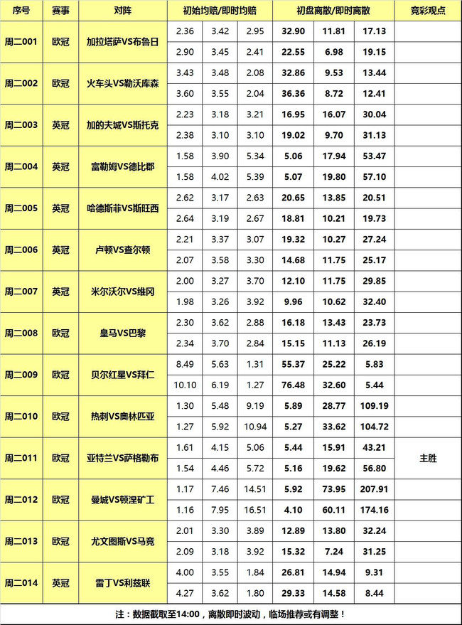 天天盈球26日离散指数:亚特兰大赢球续命