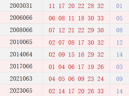 阳历6月8日开奖号码汇总