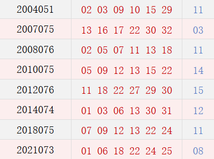 阳历7月1日开奖号码汇总