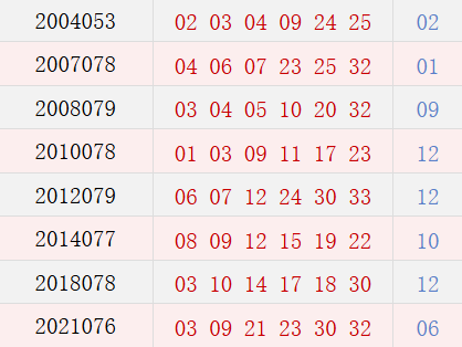 阳历7月8日开奖号码汇总