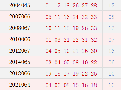 阳历6月10日开奖号码汇总