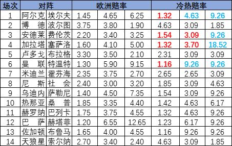冷热指数
