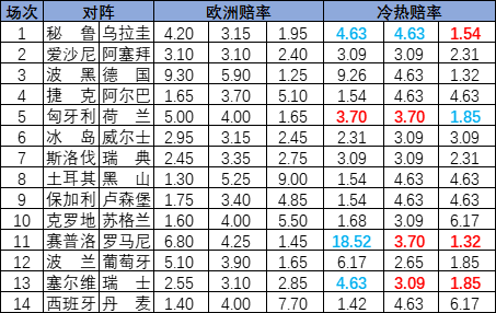 冷热指数