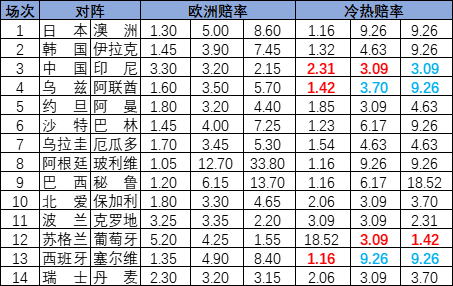 冷热指数