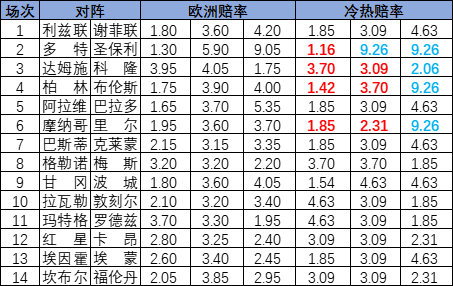 冷热指数