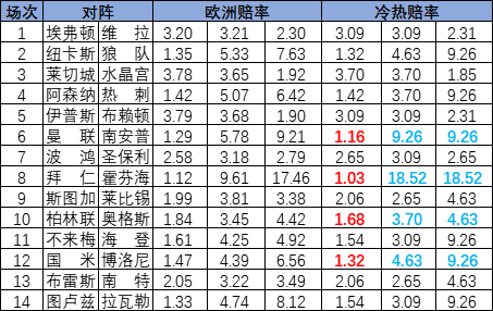 五一出行不踩坑！鸿蒙应用自带出游buff，逛吃游玩全拿捏